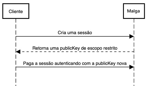 Fluxo Sessões