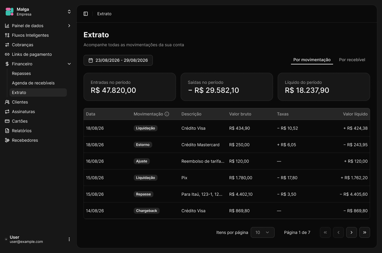 Extrato por movimentação
