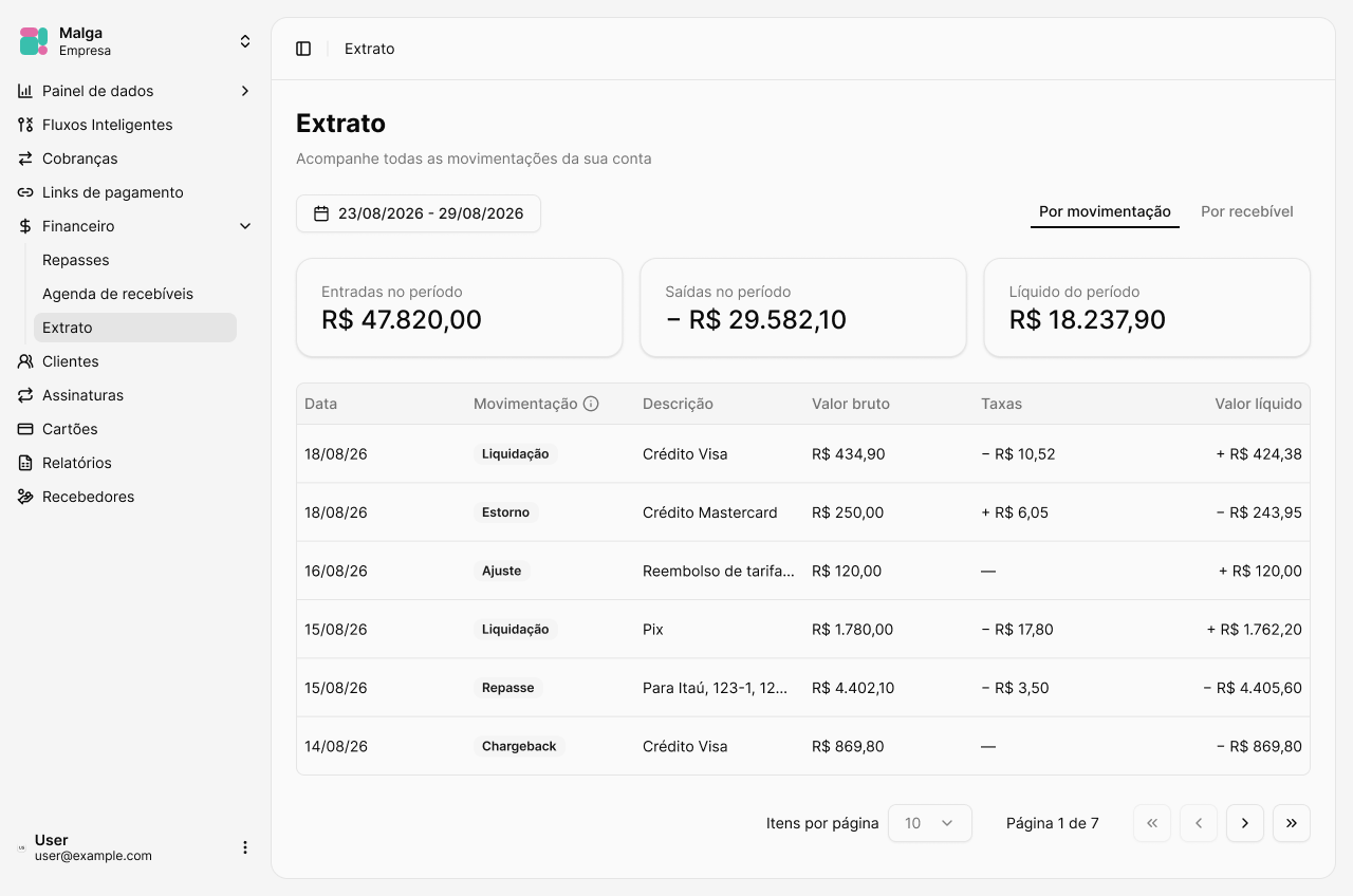 Extrato por movimentação