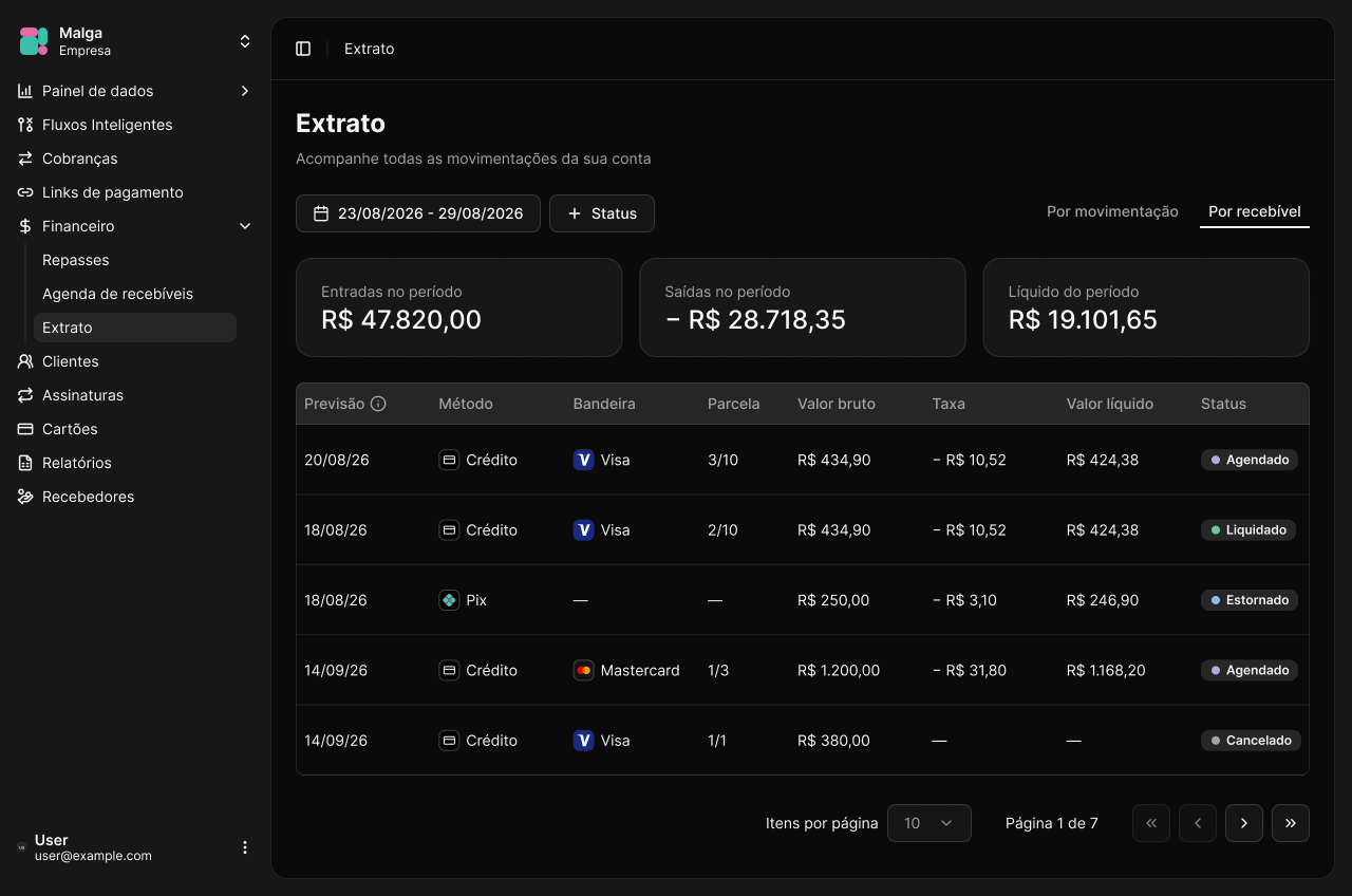 Extrato por recebível