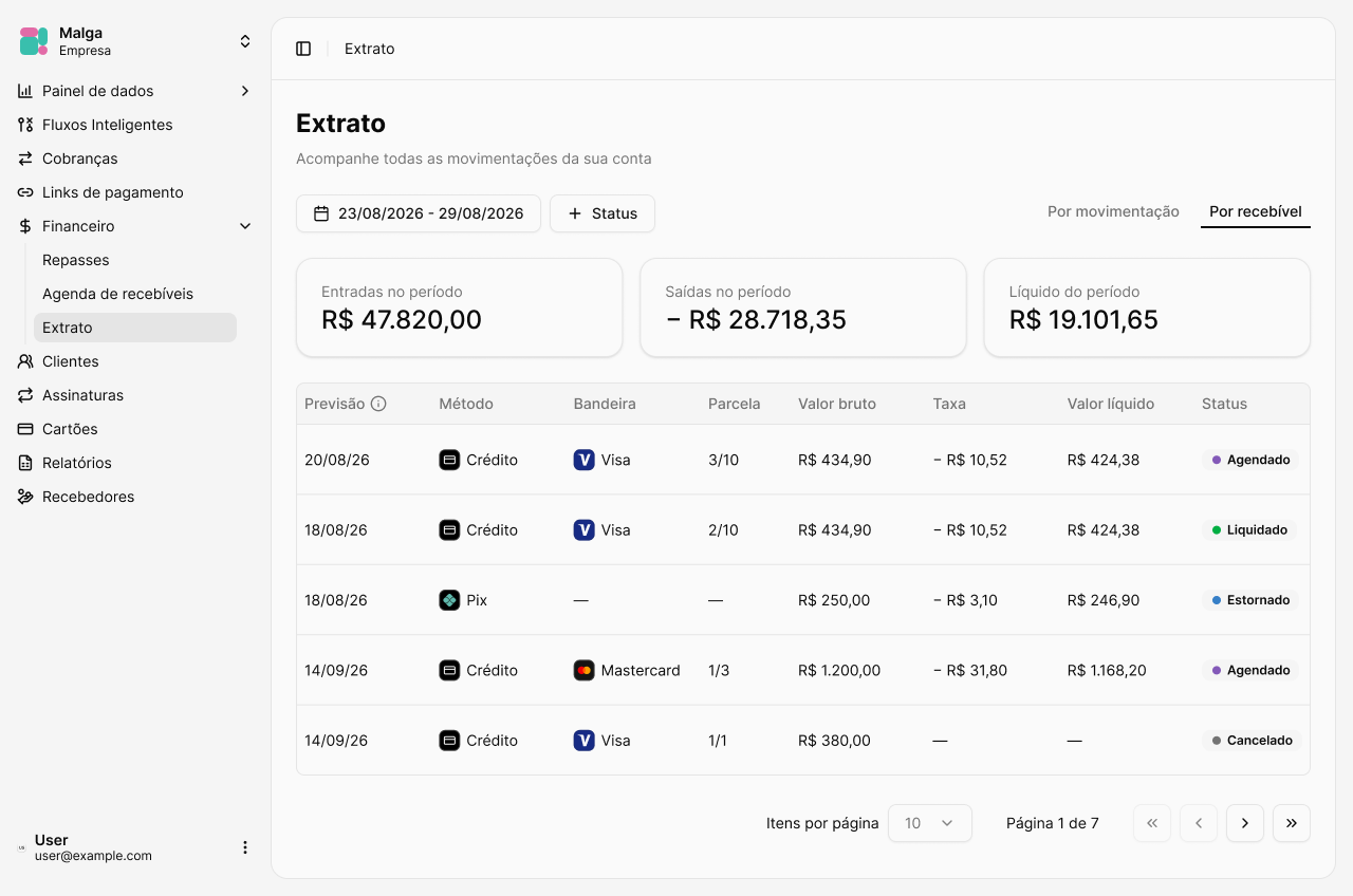 Extrato por recebível