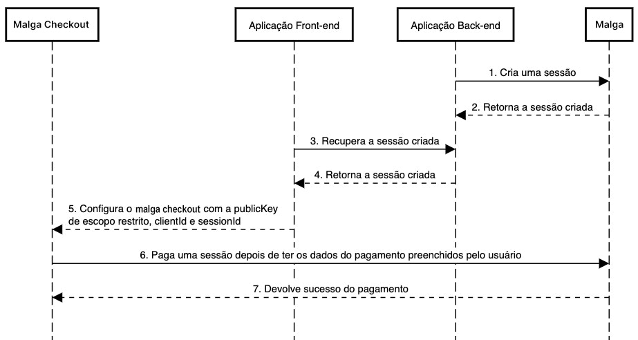 Fluxo Sessões