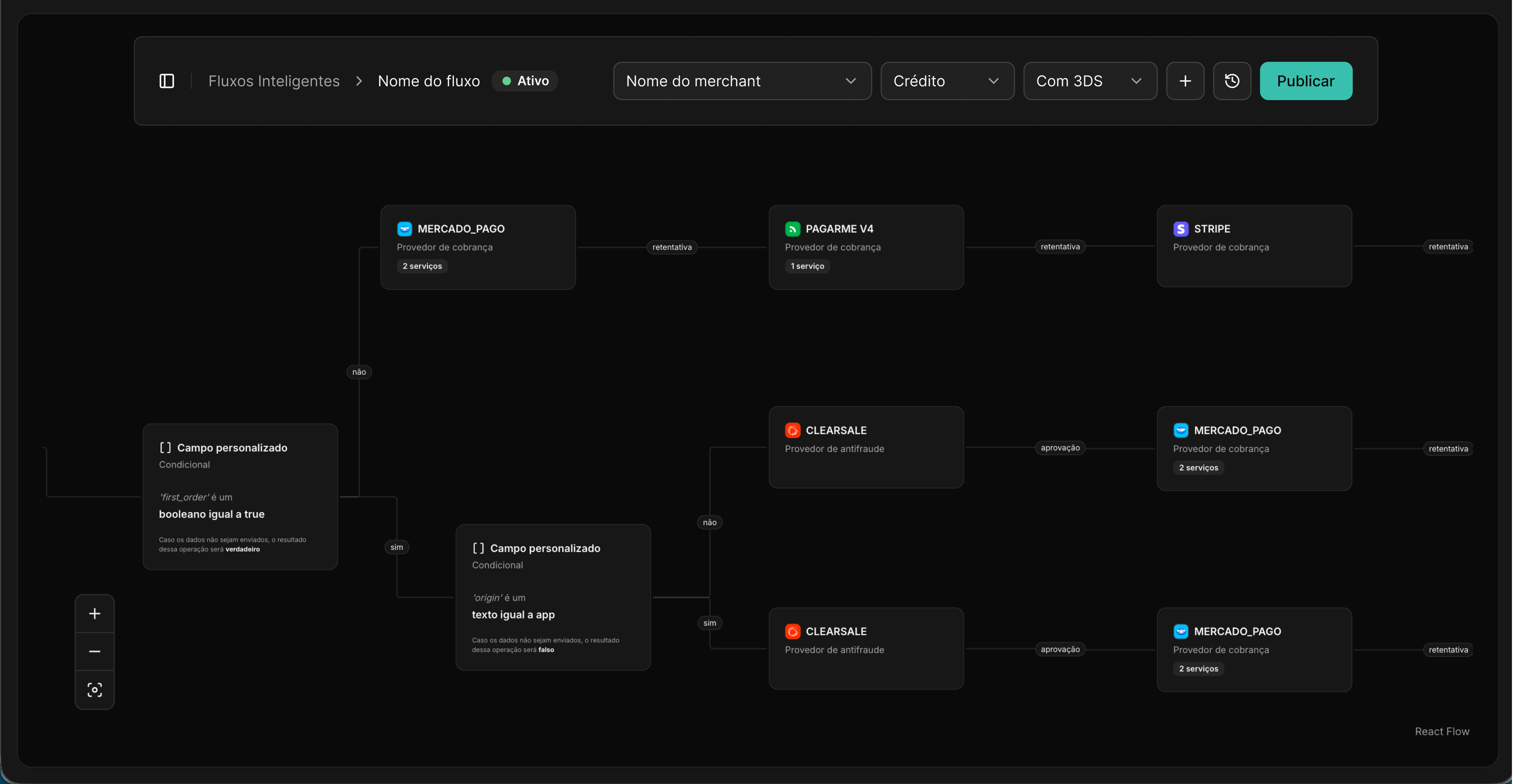 Fluxo inteligente no Dashboard