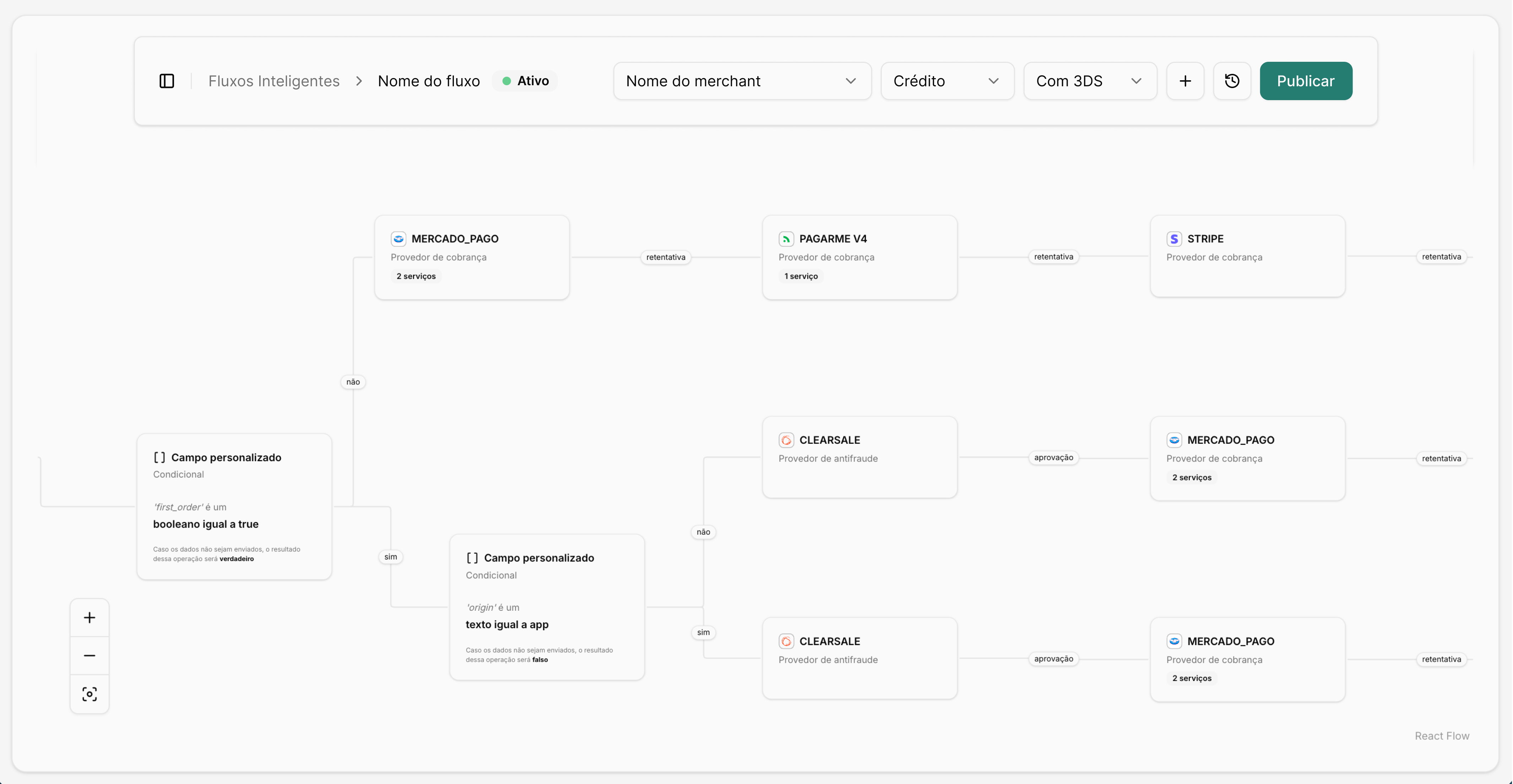 Fluxo inteligente no Dashboard