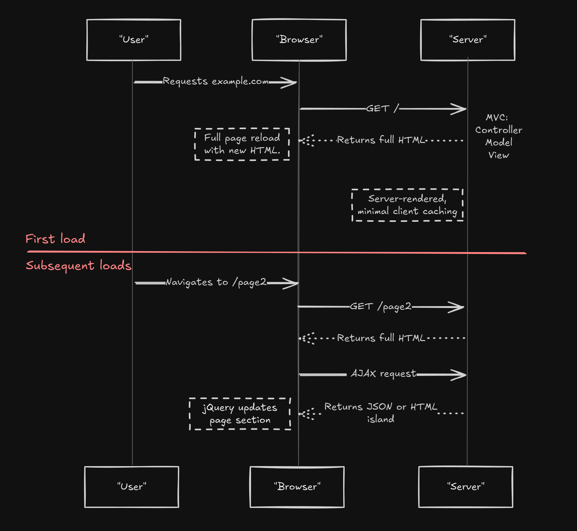 MPA Dark Diagram