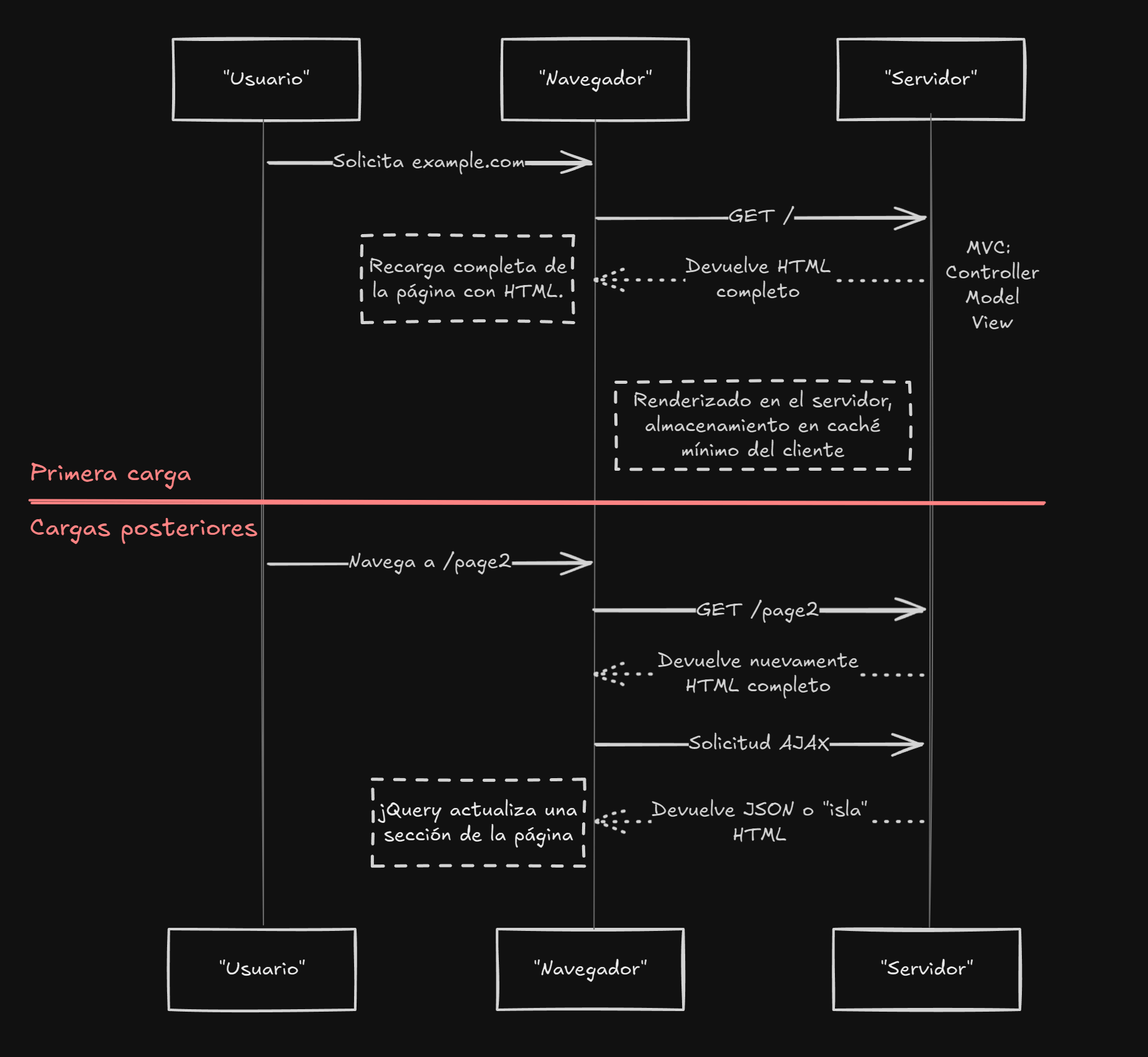 Diagrama MPA Dark