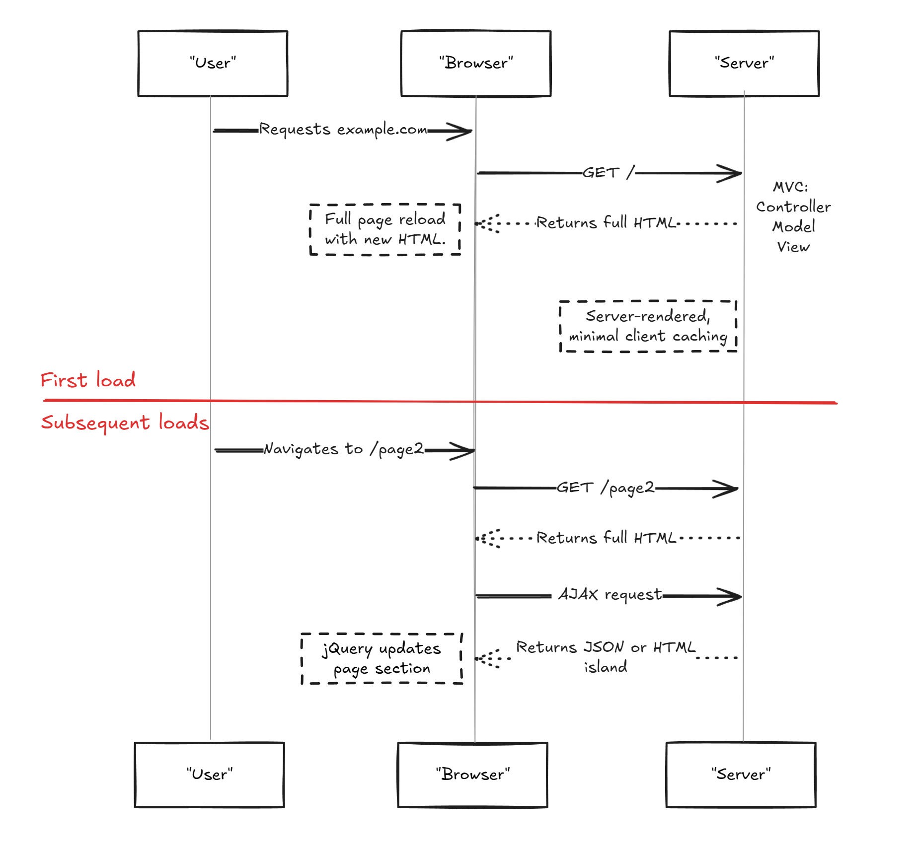 MPA Light Diagram
