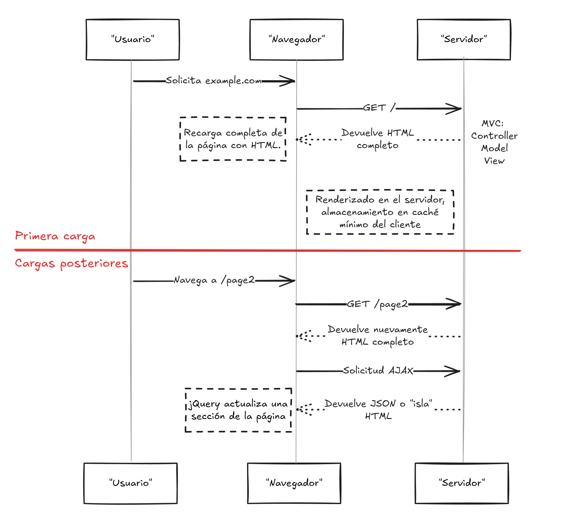Diagrama MPA Light