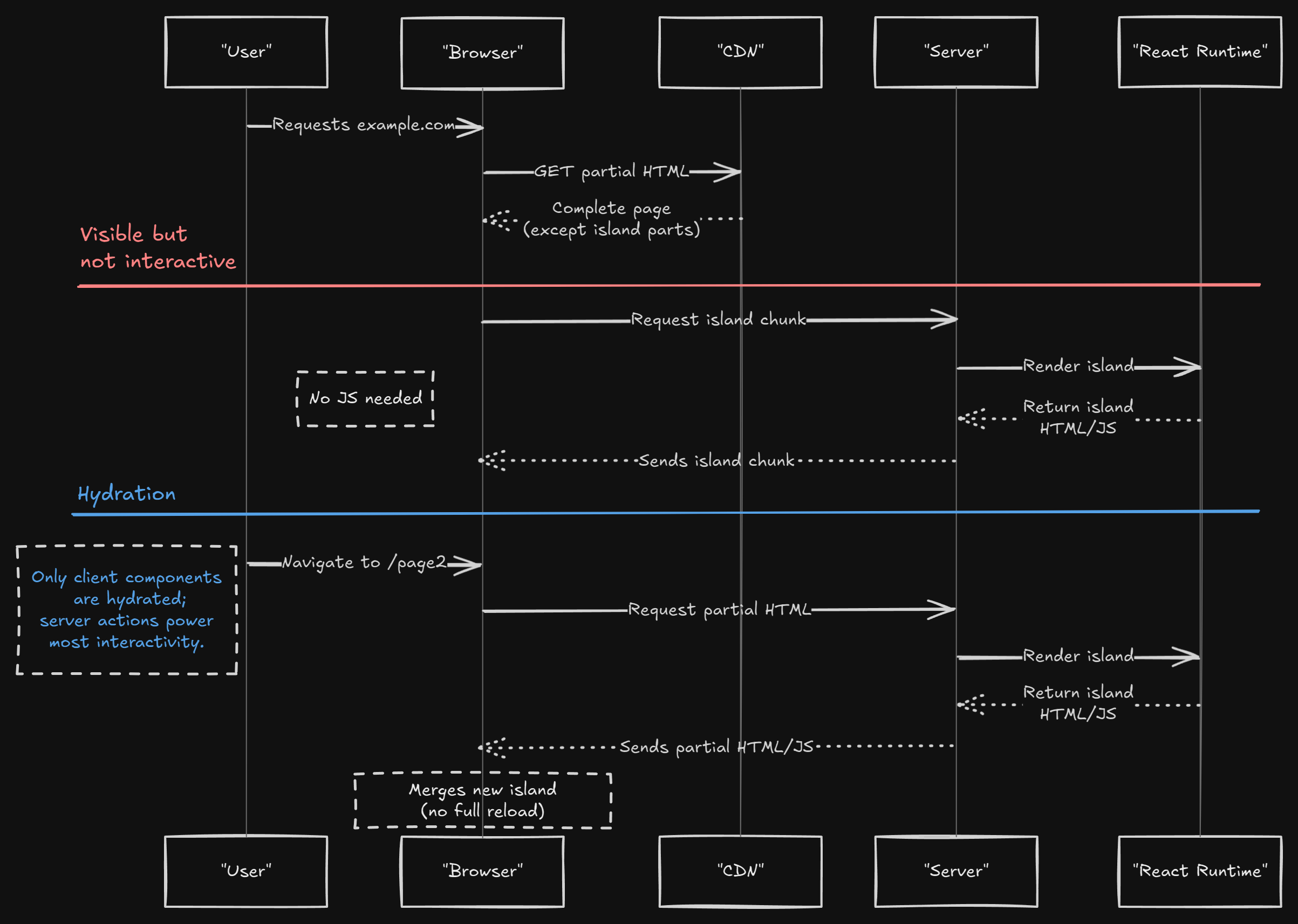 MPA Split Dark Diagram