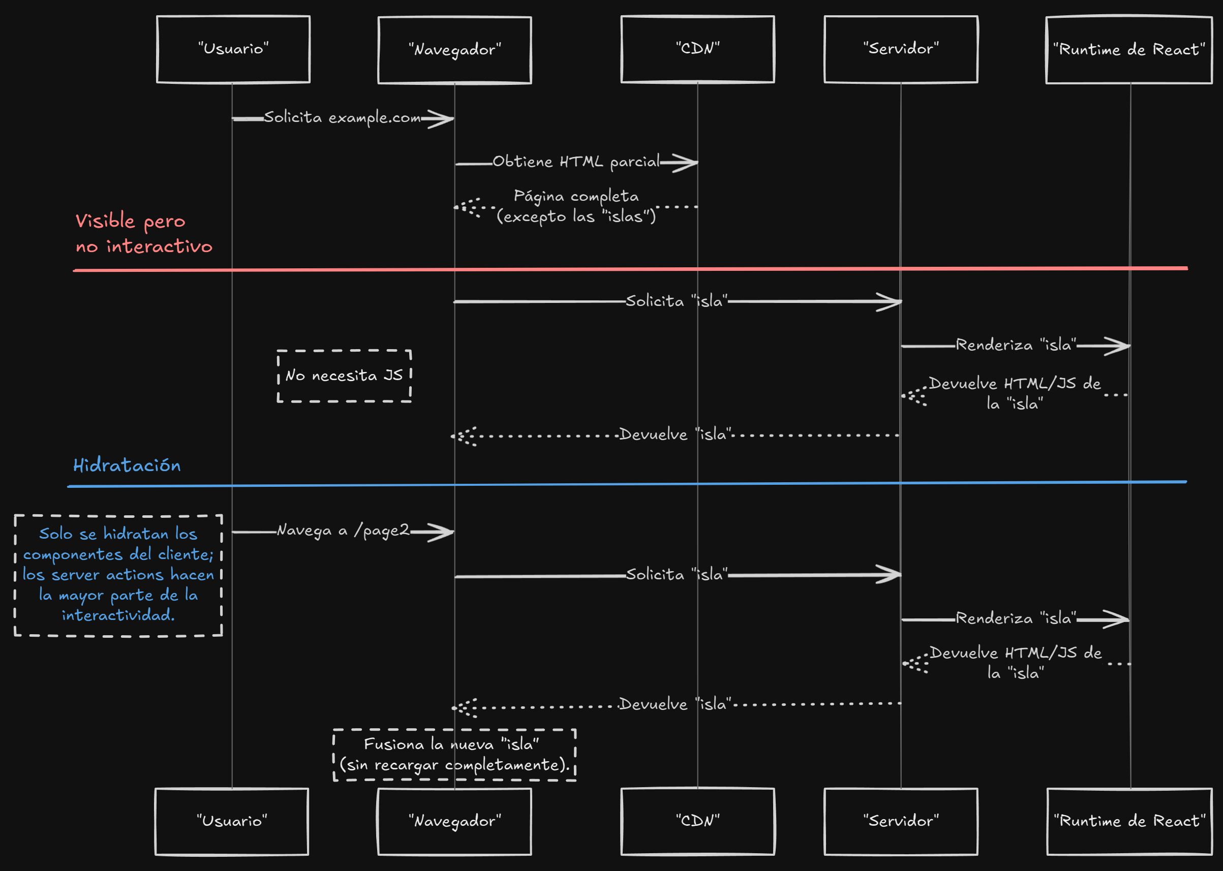 Diagrama MPA Split Dark