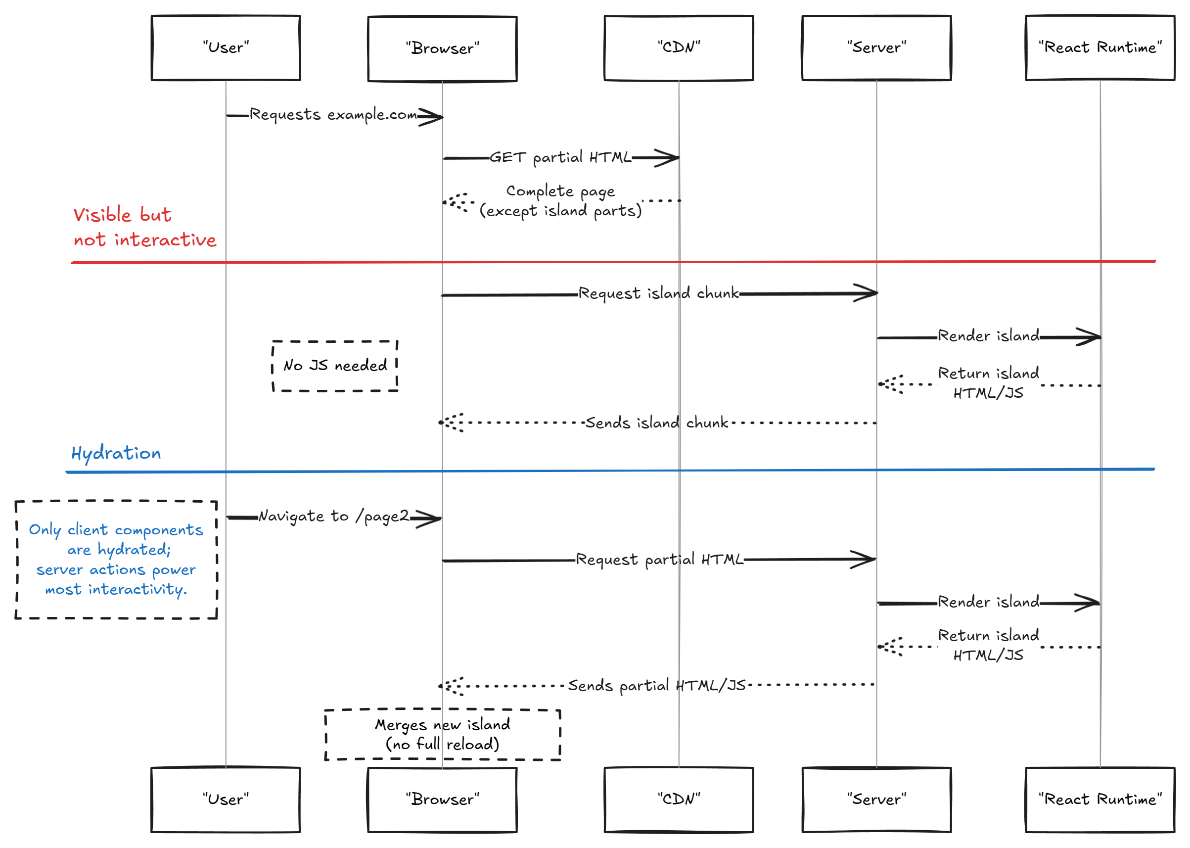 MPA Split Light Diagram