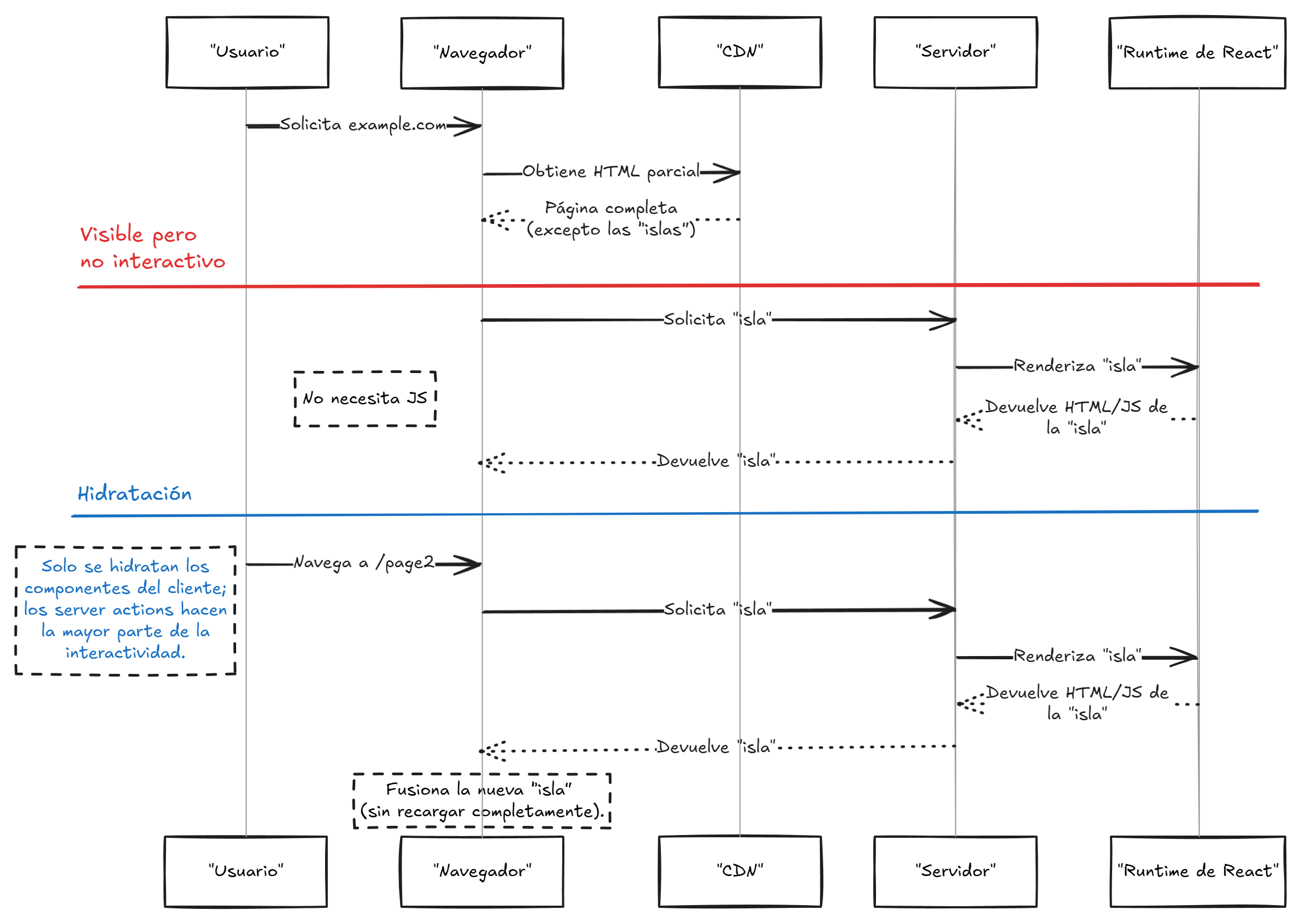 Diagrama MPA Split Light
