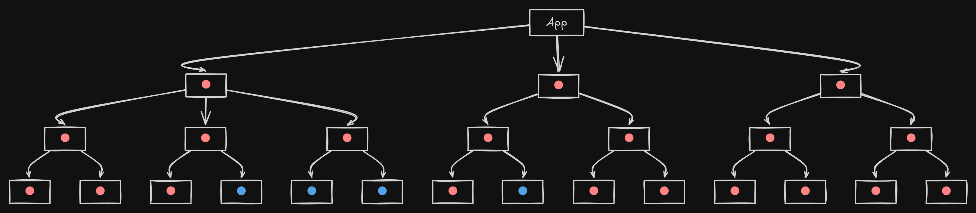React Lean Dark Diagram