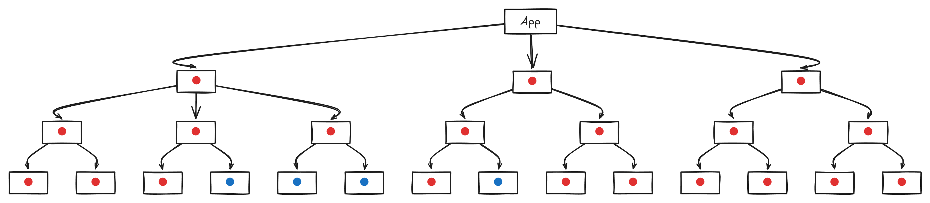 React Lean Light Diagram