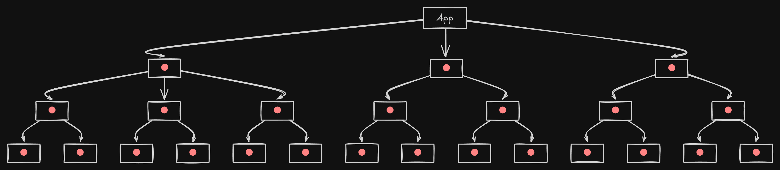 React Server Dark Diagram