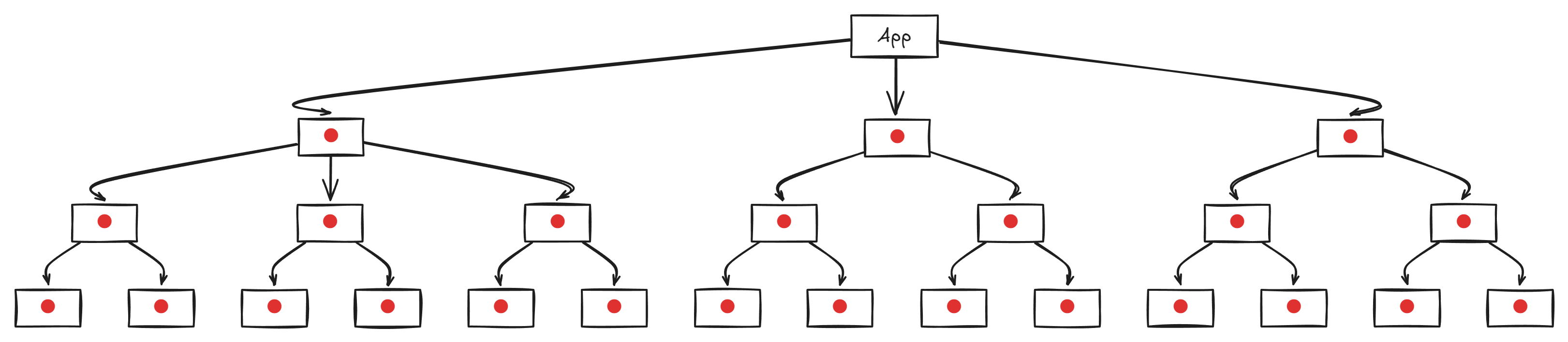 React Server Light Diagram