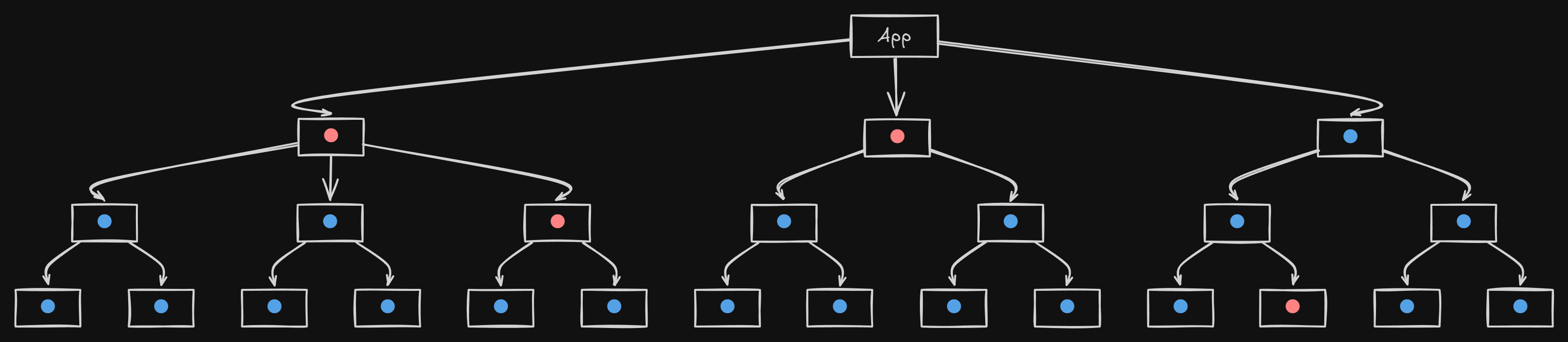 React Skeleton Dark Diagram