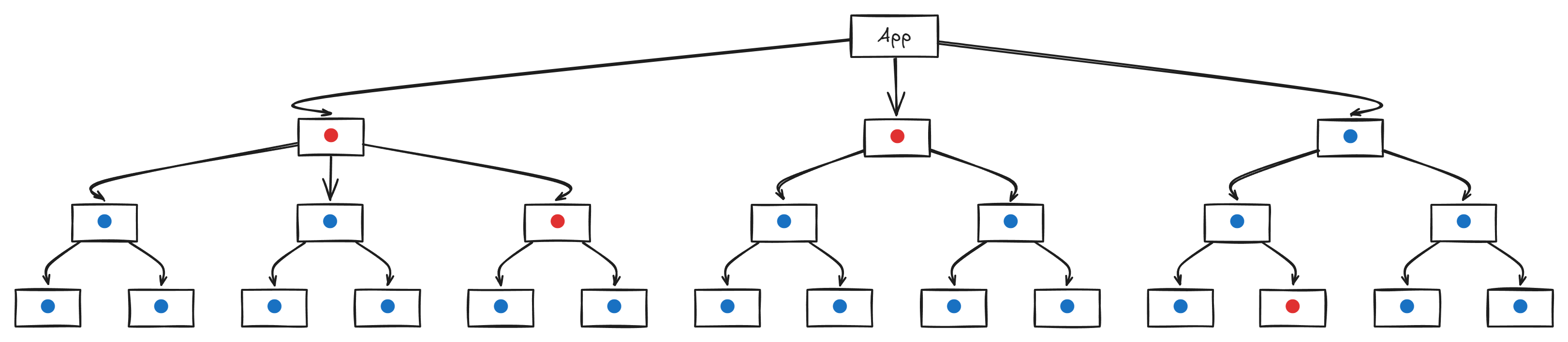 React Skeleton Light Diagram