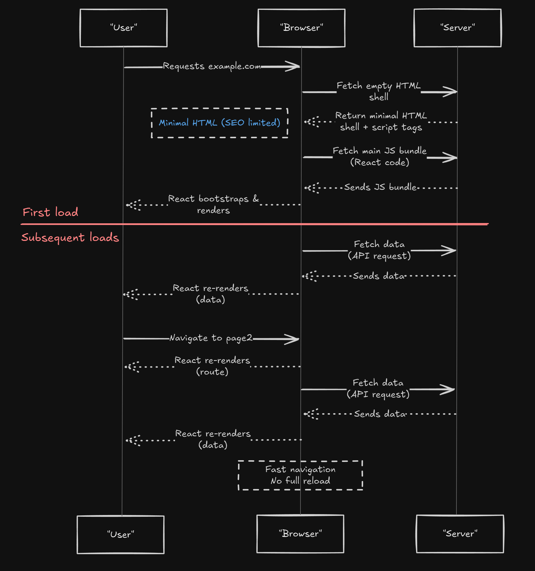 SPA Dark Diagram