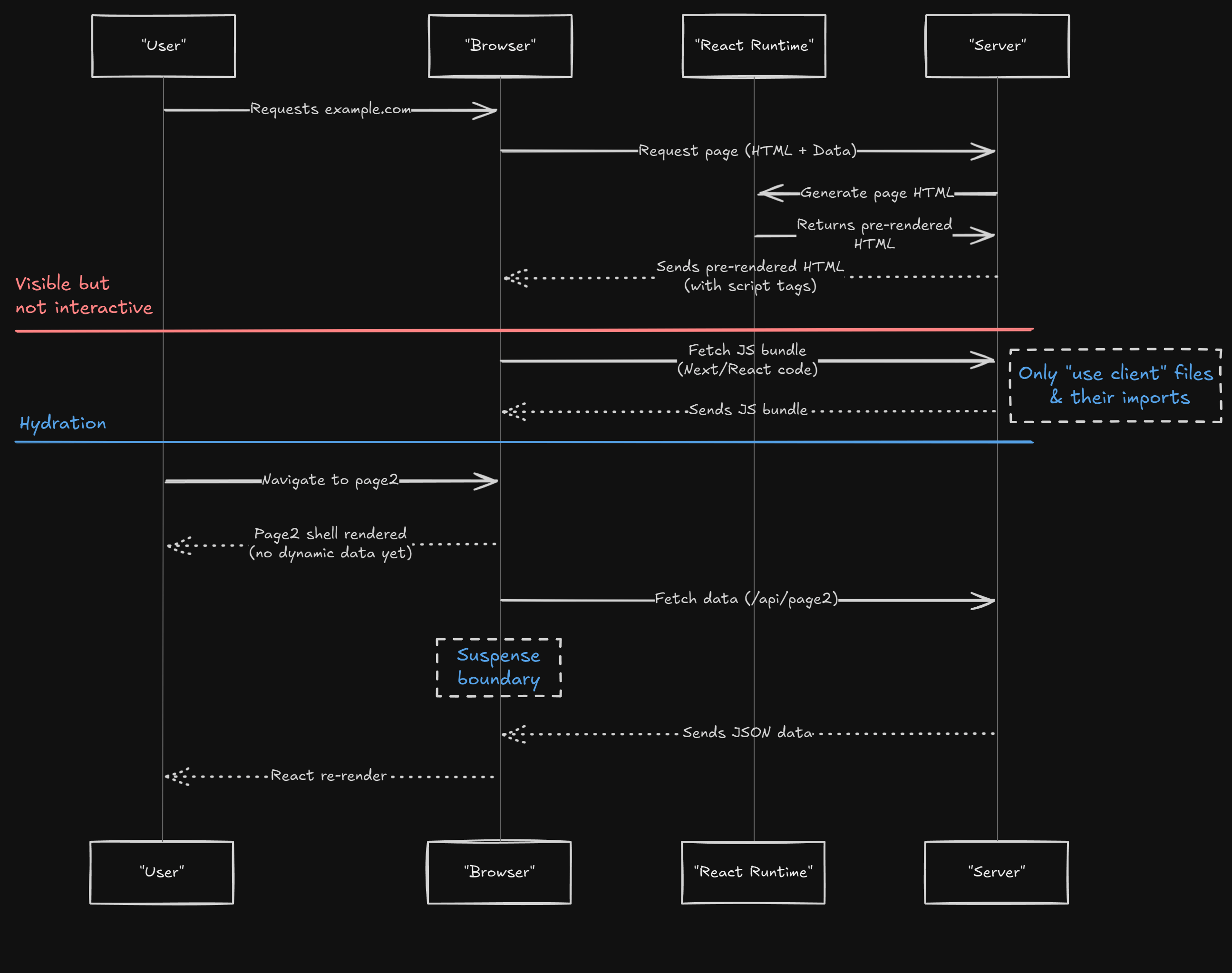 SPA ISO Dark Diagram