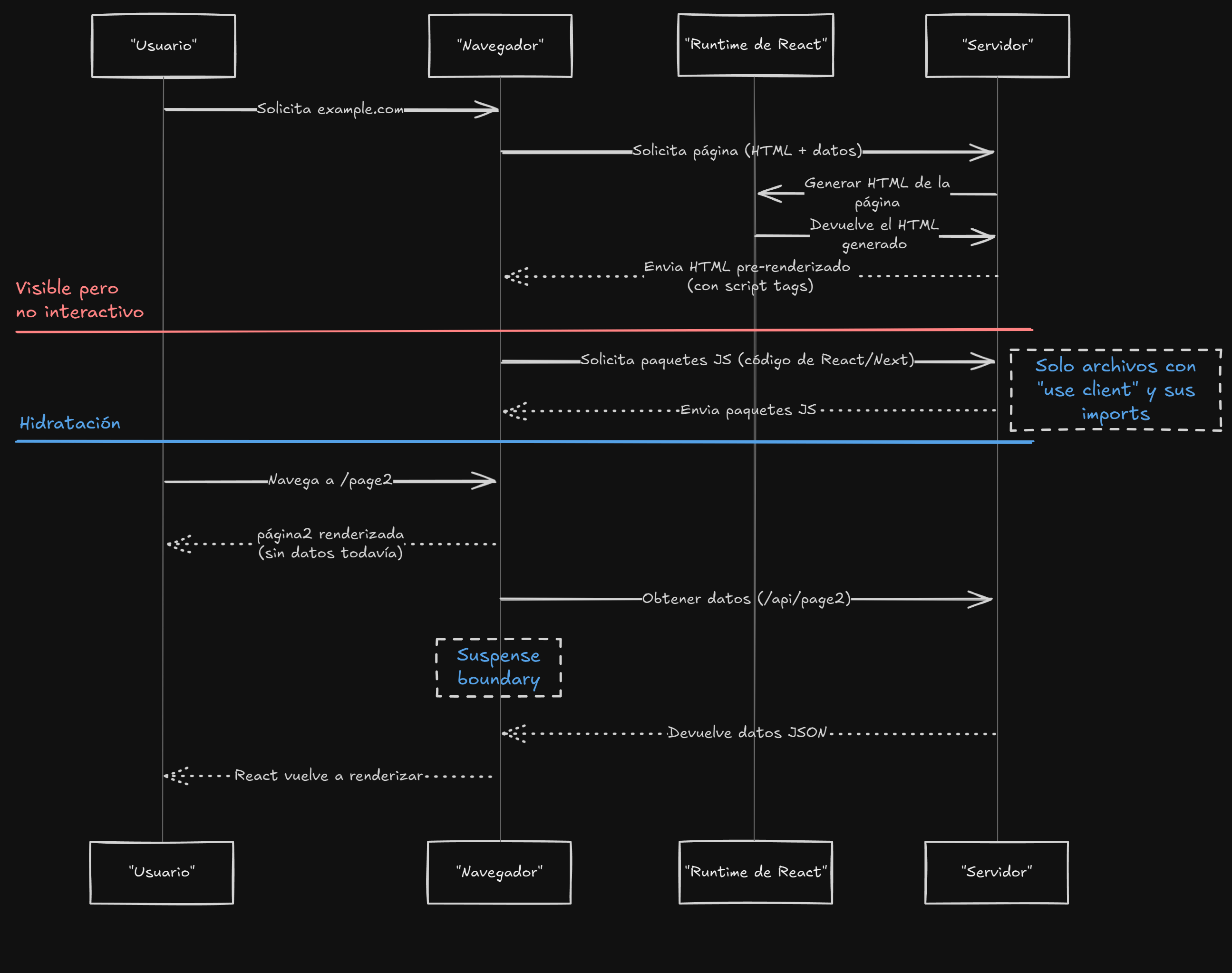 Diagrama SPA ISO Dark