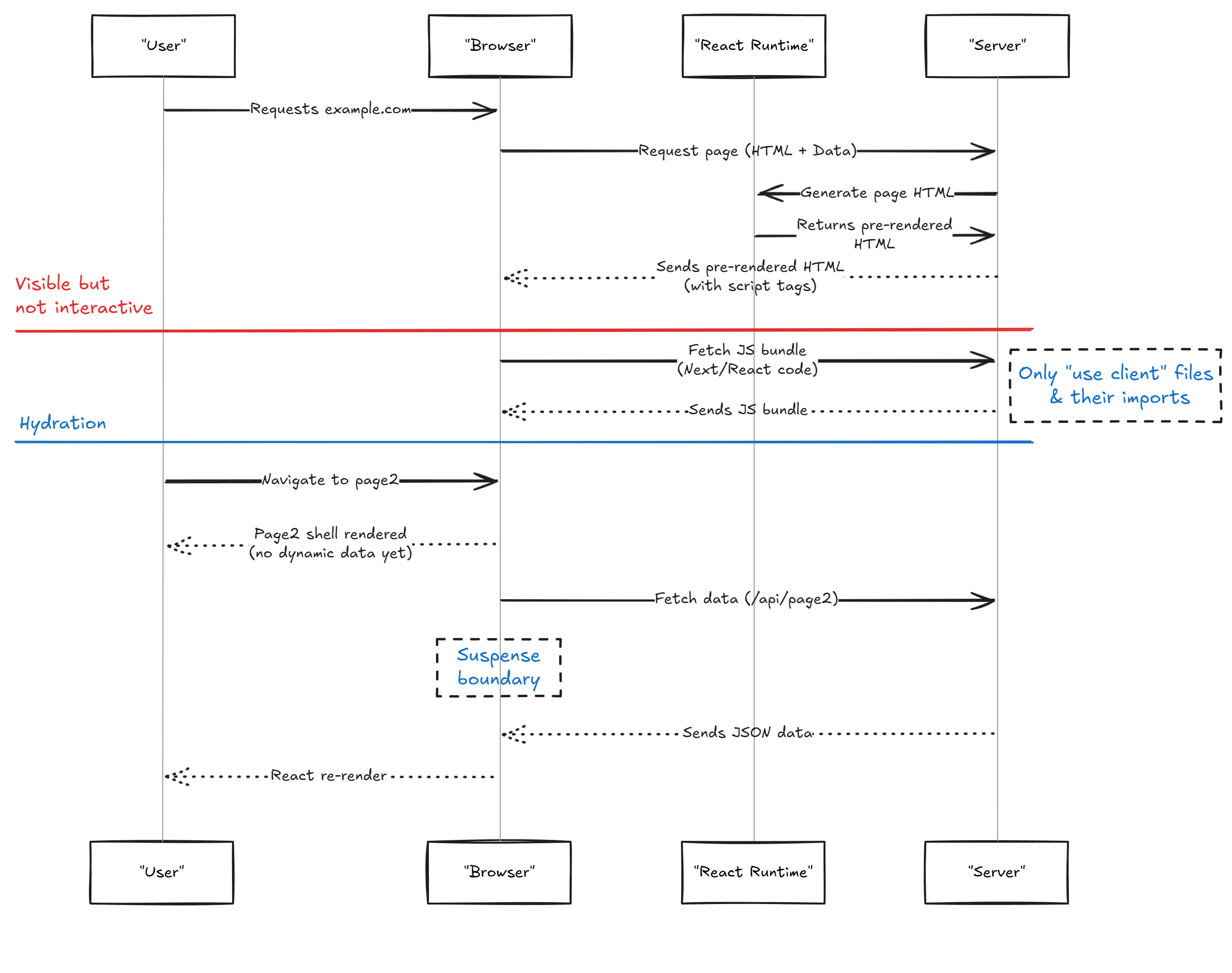 SPA ISO Light Diagram
