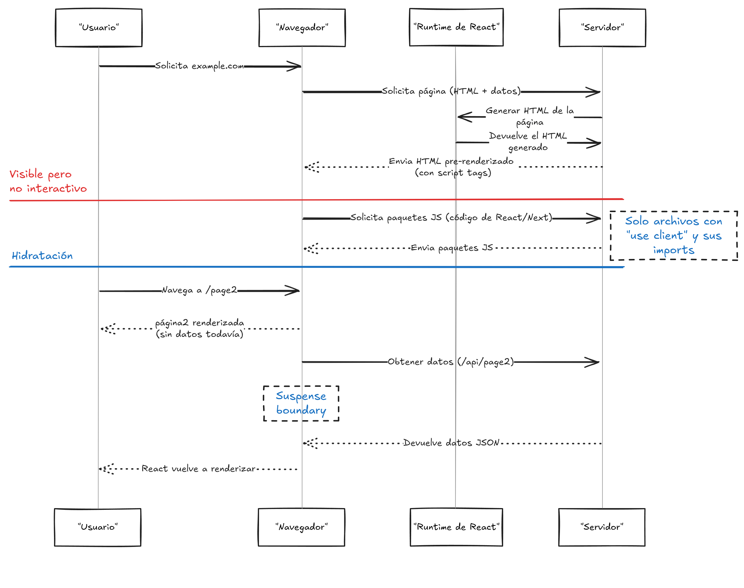 Diagrama SPA ISO Light