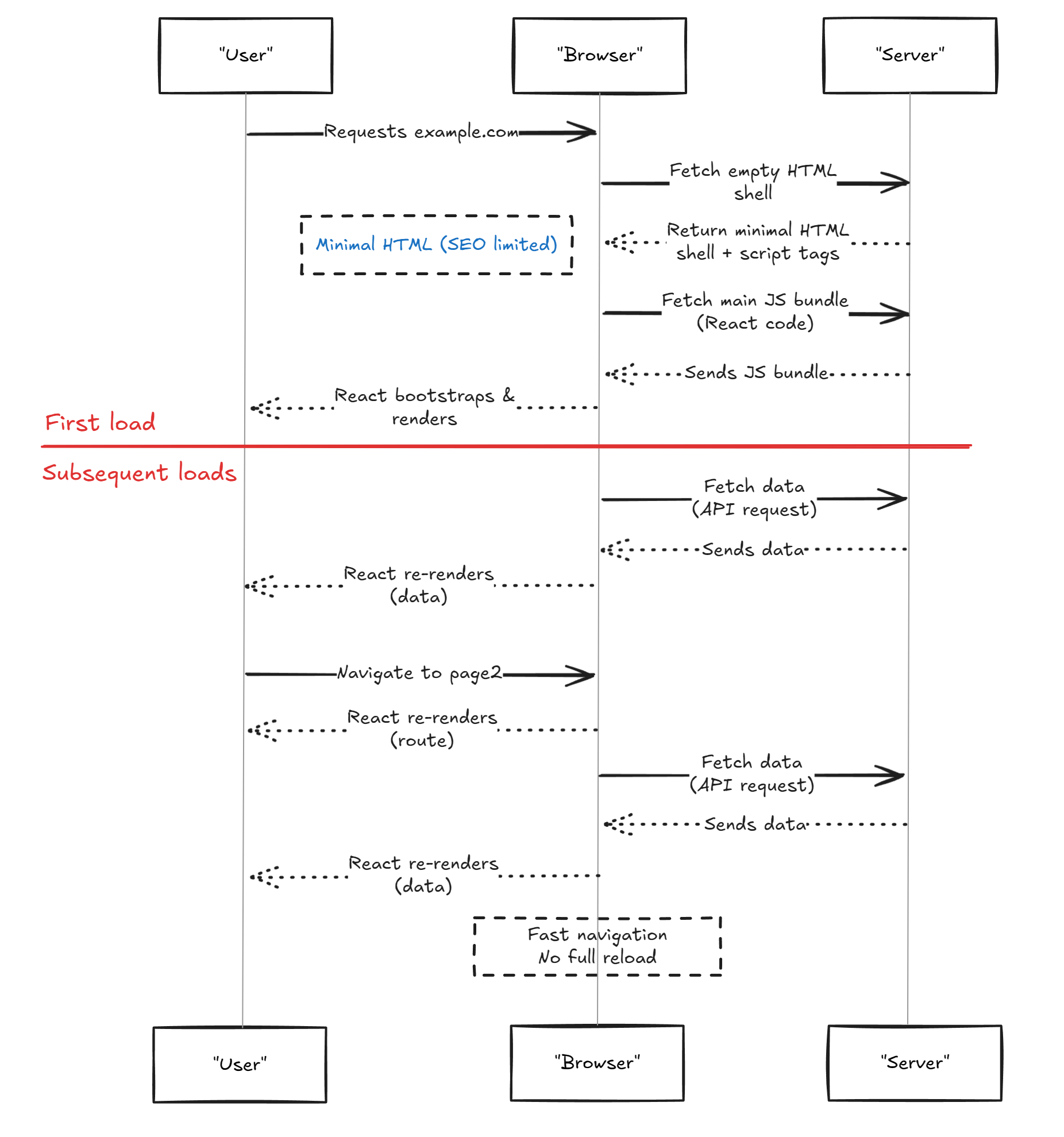SPA Light Diagram