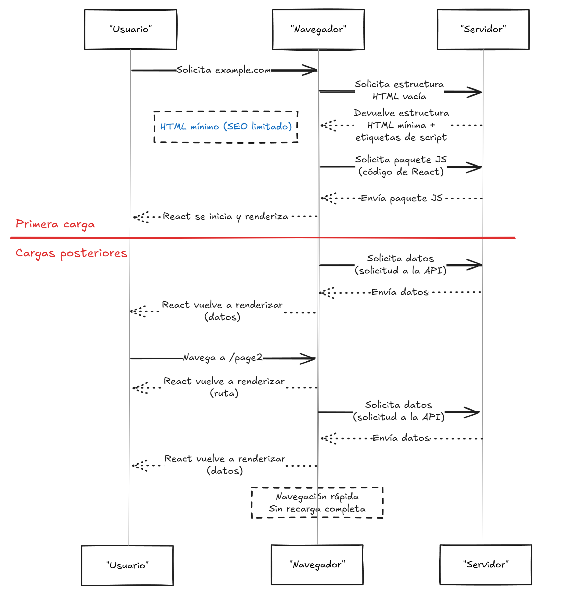 Diagrama SPA Light