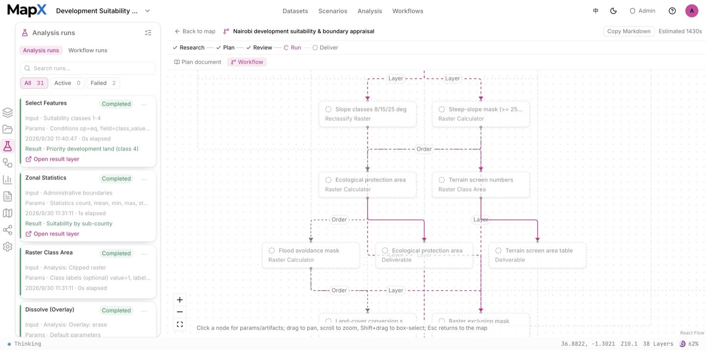 The analysis view for Nairobi: the Analysis panel lists every operator run on the left, with the workflow graph in the centre