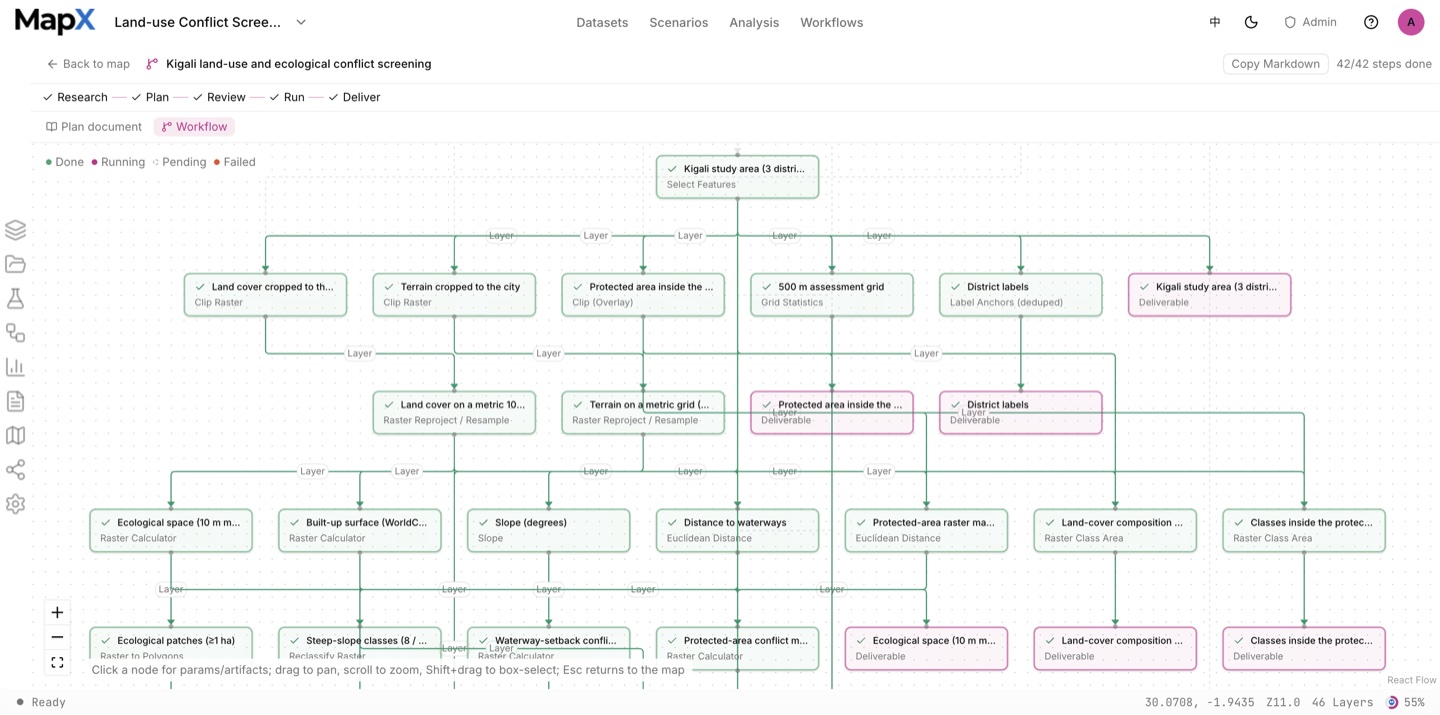 The analysis view for Kigali: the Analysis panel lists every operator run on the left, with the workflow graph in the centre
