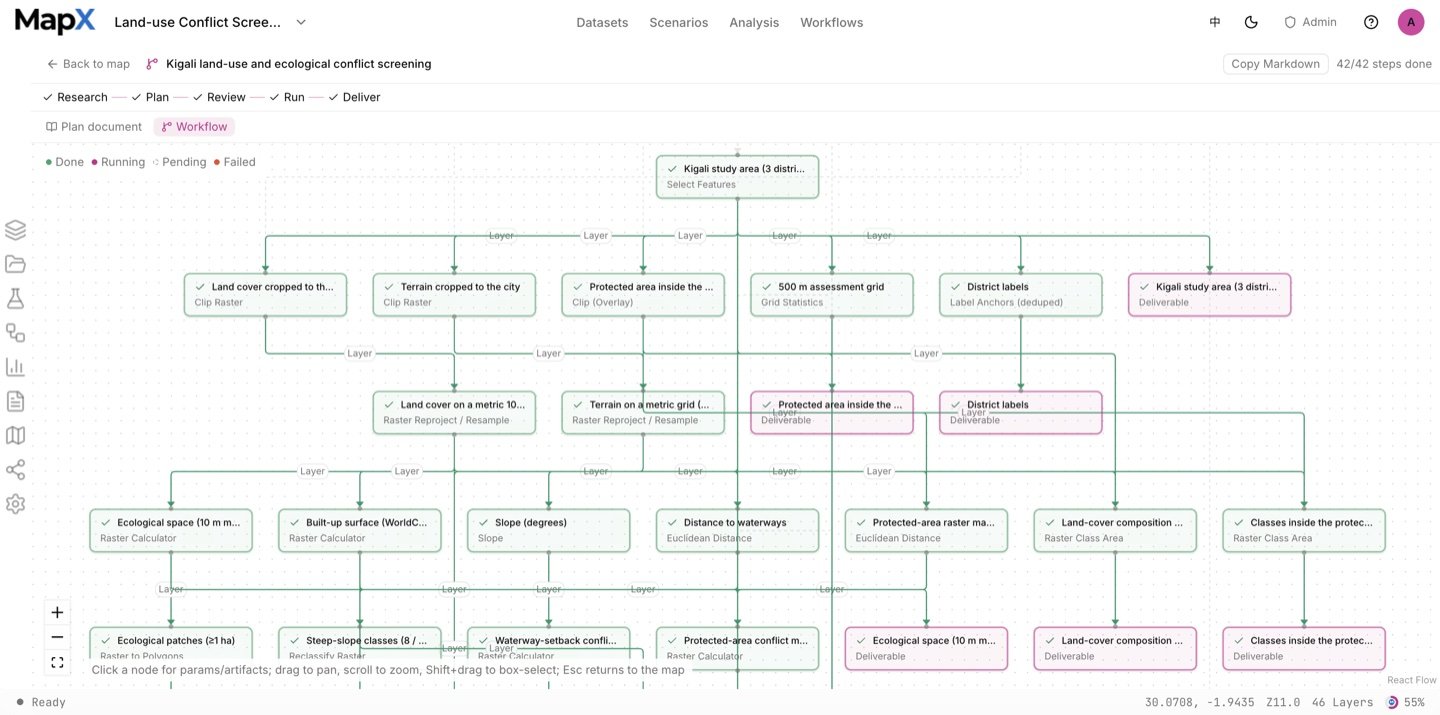 The analysis view for Kigali: the Analysis panel lists every operator run on the left, with the workflow graph in the centre