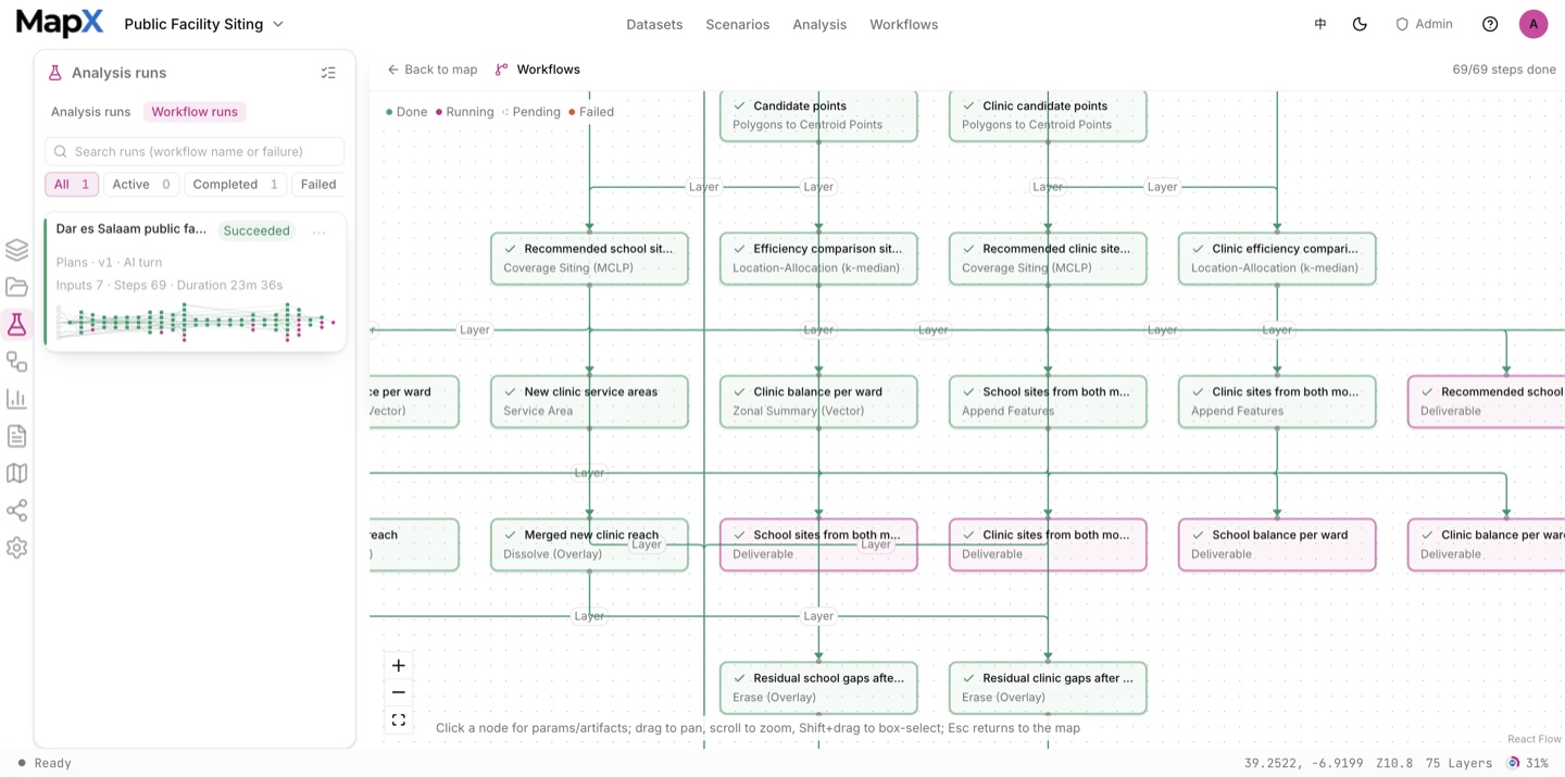 The analysis view for Dar es Salaam: the Analysis panel lists every operator run on the left, with the workflow graph in the centre