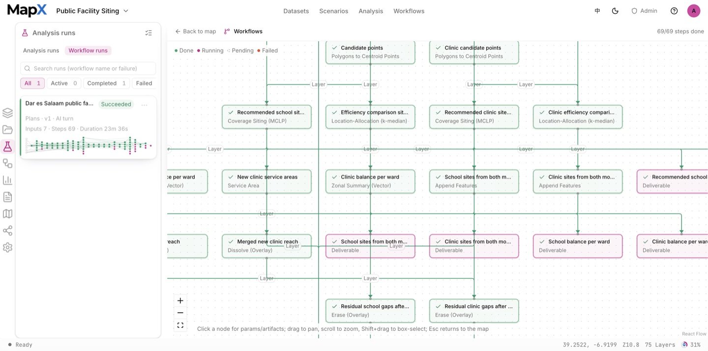The analysis view for Dar es Salaam: the Analysis panel lists every operator run on the left, with the workflow graph in the centre