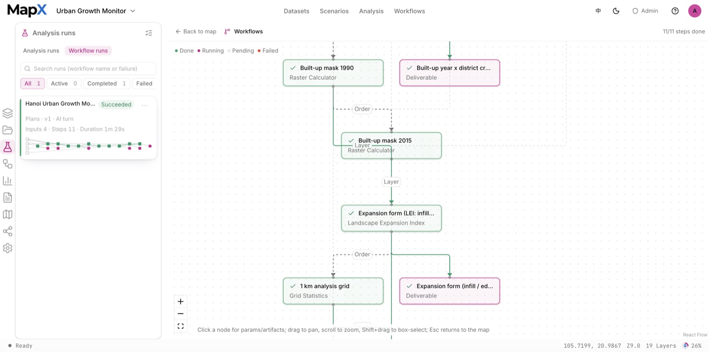 The analysis view for Hanoi: the Analysis panel lists every operator run on the left, with the workflow graph in the centre