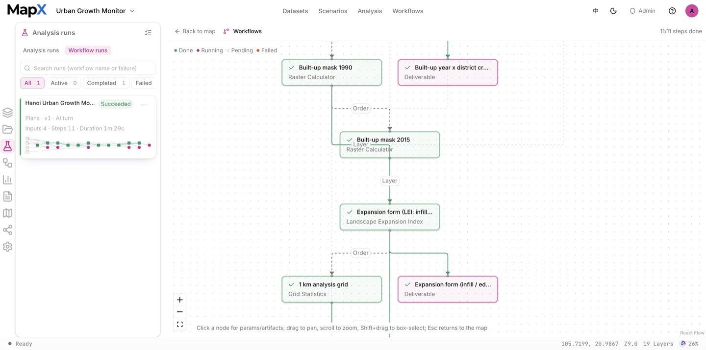 The analysis view for Hanoi: the Analysis panel lists every operator run on the left, with the workflow graph in the centre