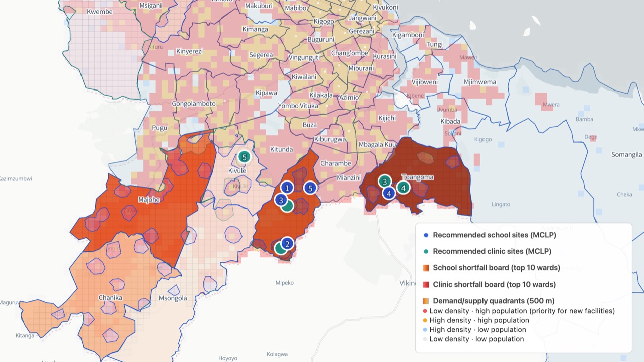 The Dar es Salaam run as delivered: ward shortfall rankings, demand/supply quadrants and ranked MCLP sites for schools and clinics