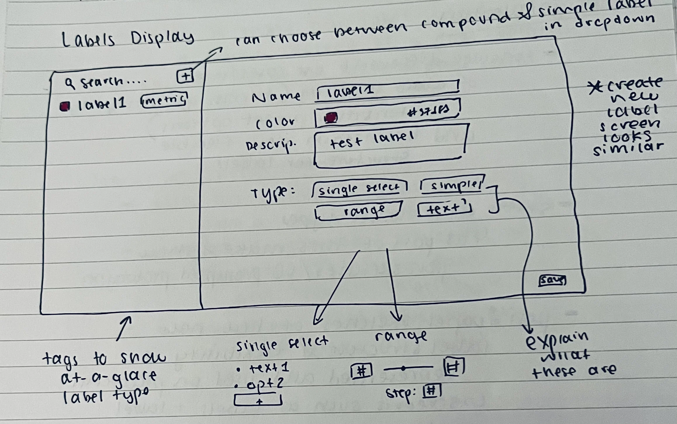 An early sketch of the new labelling system