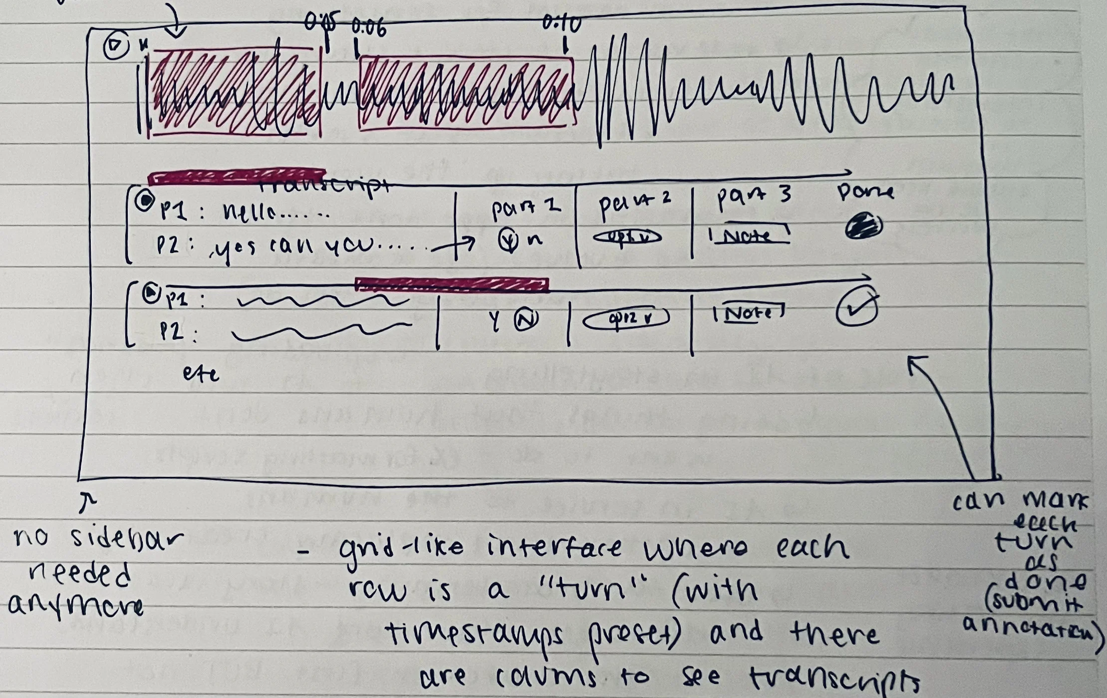 Early sketch of the grid annotation system