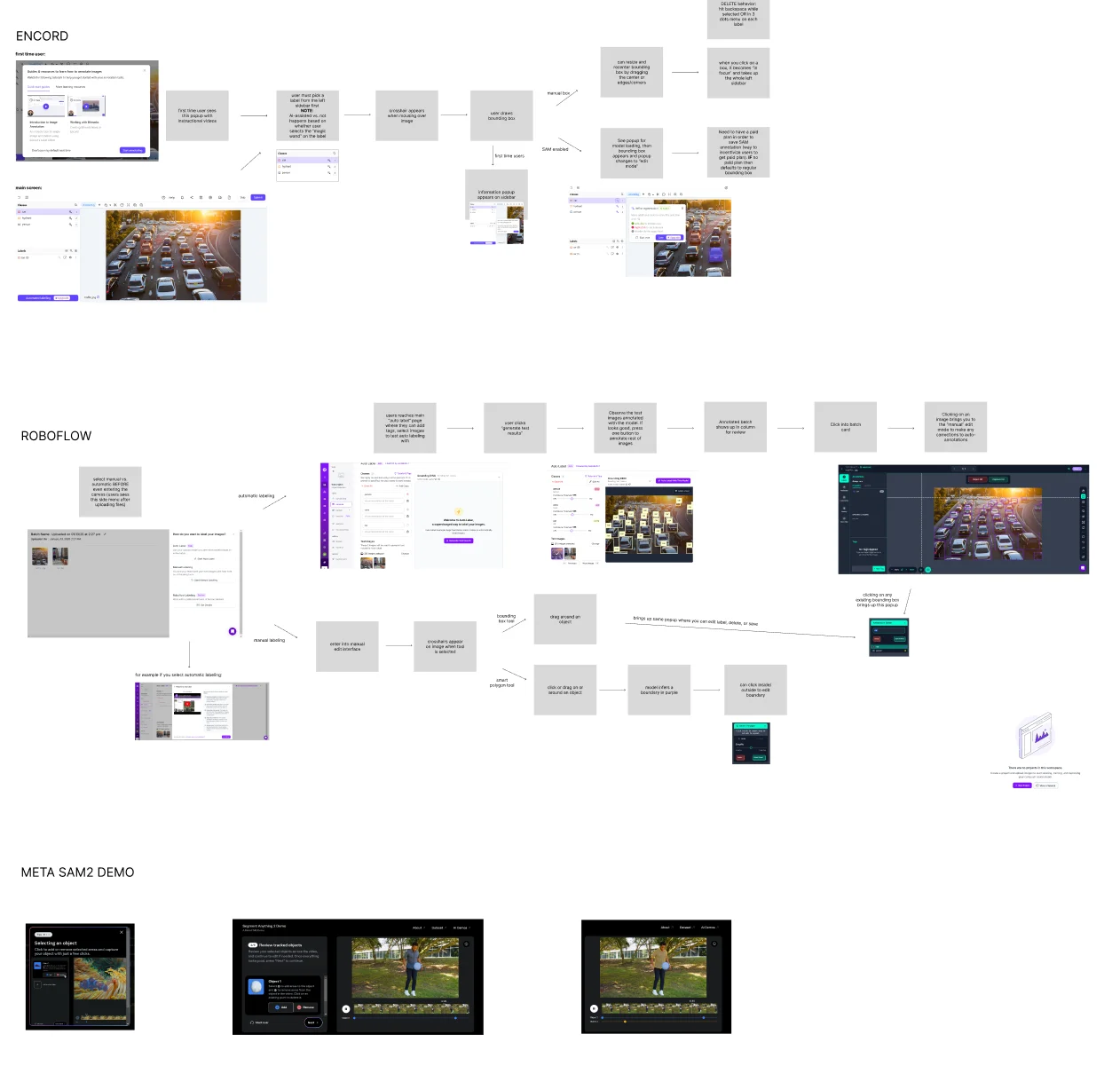 Image annotation competitor flows and screenshots