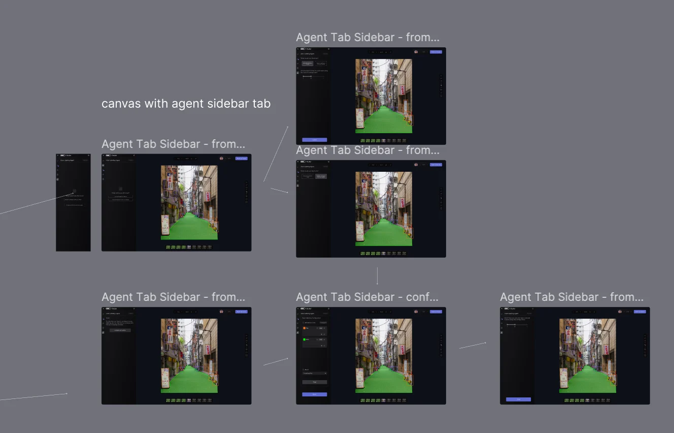 An example of rapid flows on Figma — no wireframes beforehand, and more about validating user flow and general appearance of screens rather than details.