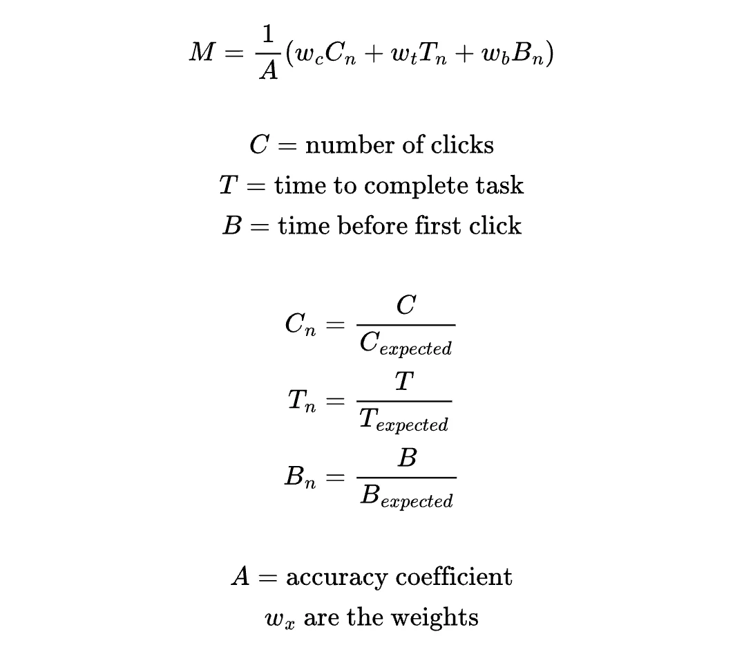 Overview graphic of the UX friction coefficient formula