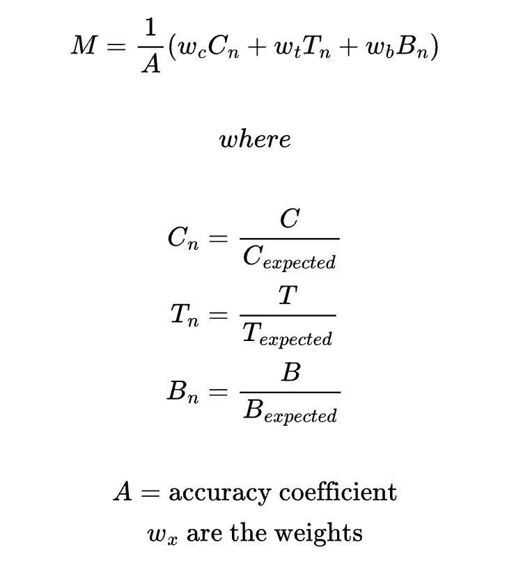 Component-based normalization formula