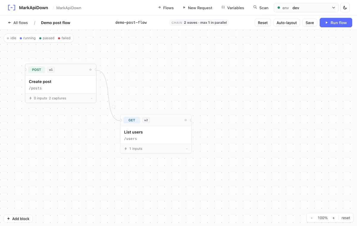 Flow canvas with endpoint blocks and connections