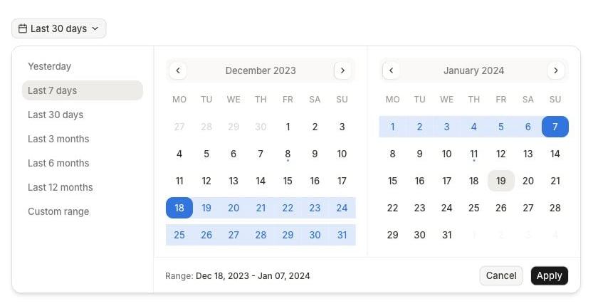 Analytics date picker with Yesterday through Last 12 months presets, a custom range option, a two-month calendar, the selected range, Cancel, and Apply
