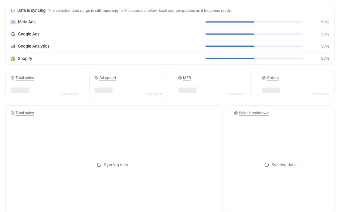 Analytics Data is syncing panel for Meta Ads, Google Ads, Google Analytics, and Shopify above syncing placeholders in the metric cards