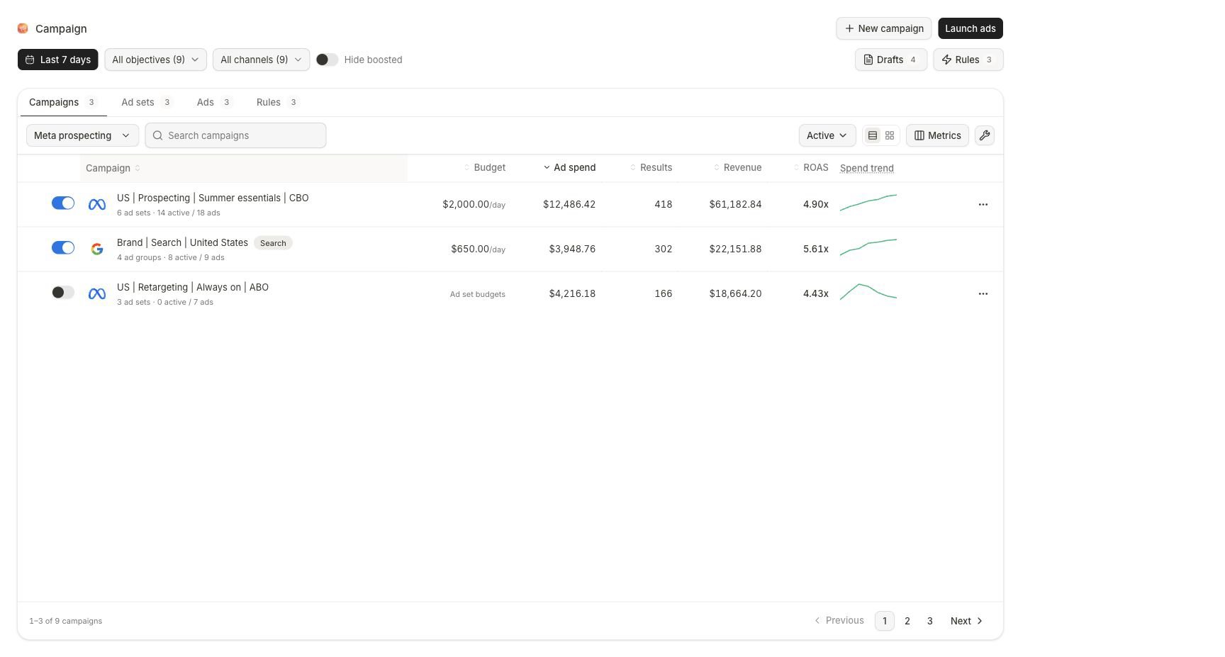 Campaigns overview with date, objective, channel, status and search filters; object-level tabs; Drafts; Launch ads; and a scoped table