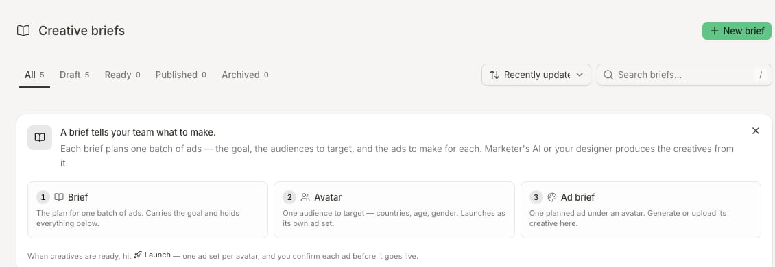 Creative briefs page with status tabs, New brief and search controls, and an explainer for Brief, Avatar, and Ad brief levels