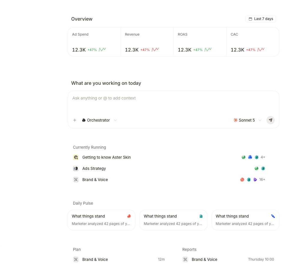 Marketer Home canvas with performance overview, request composer, current work, daily summaries, plans, and reports