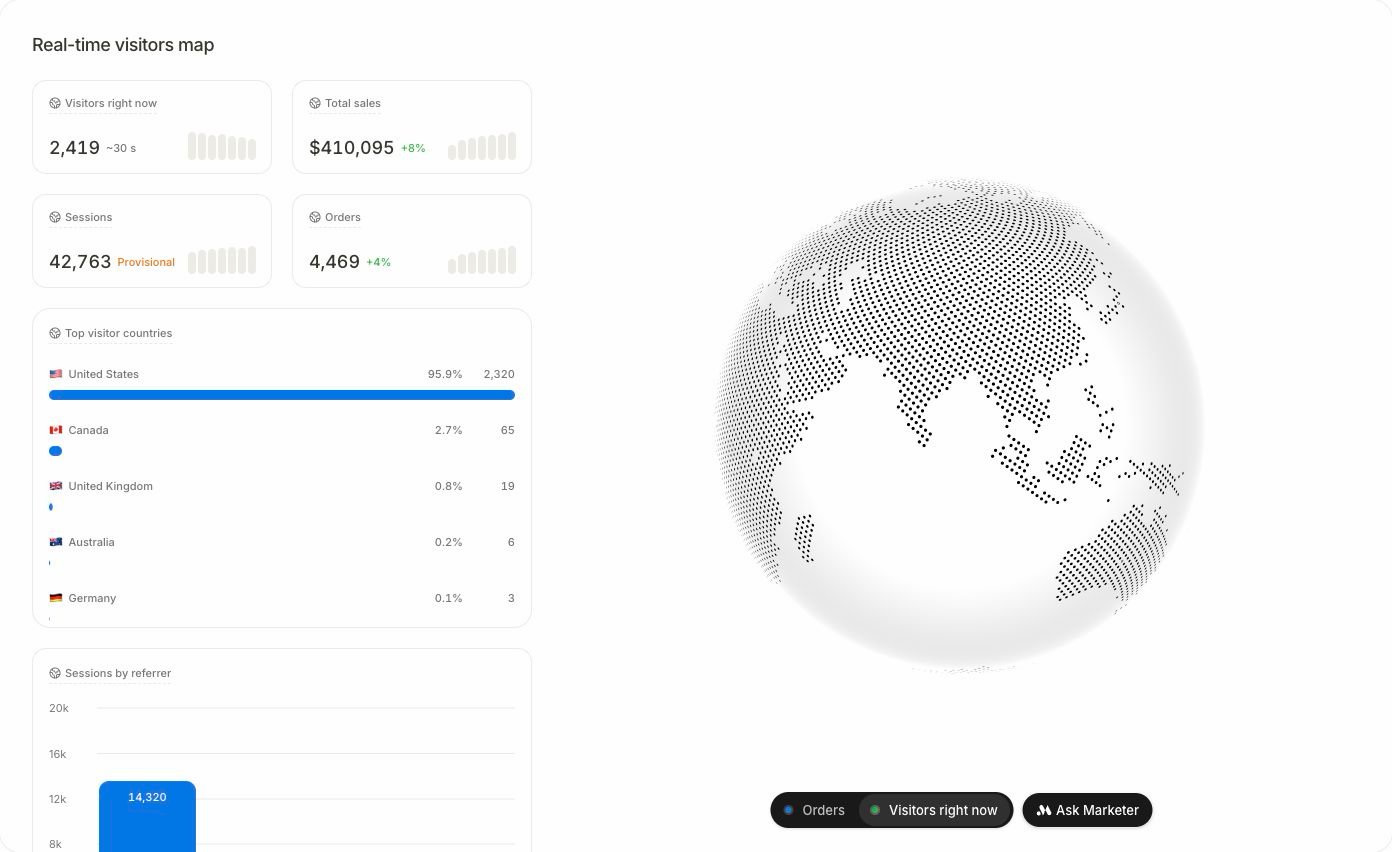 Analytics Live view with visitor map, current traffic and commerce metrics, country breakdown, and Ask Marketer action